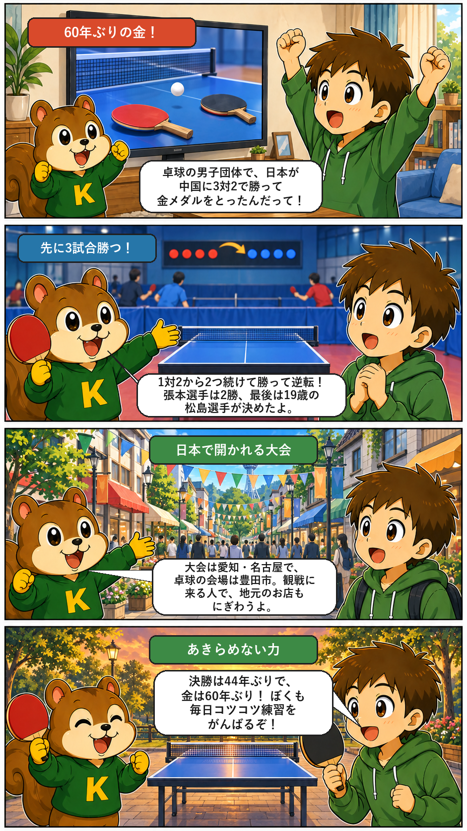 きのうのトップニュースを4コマまんがで解説